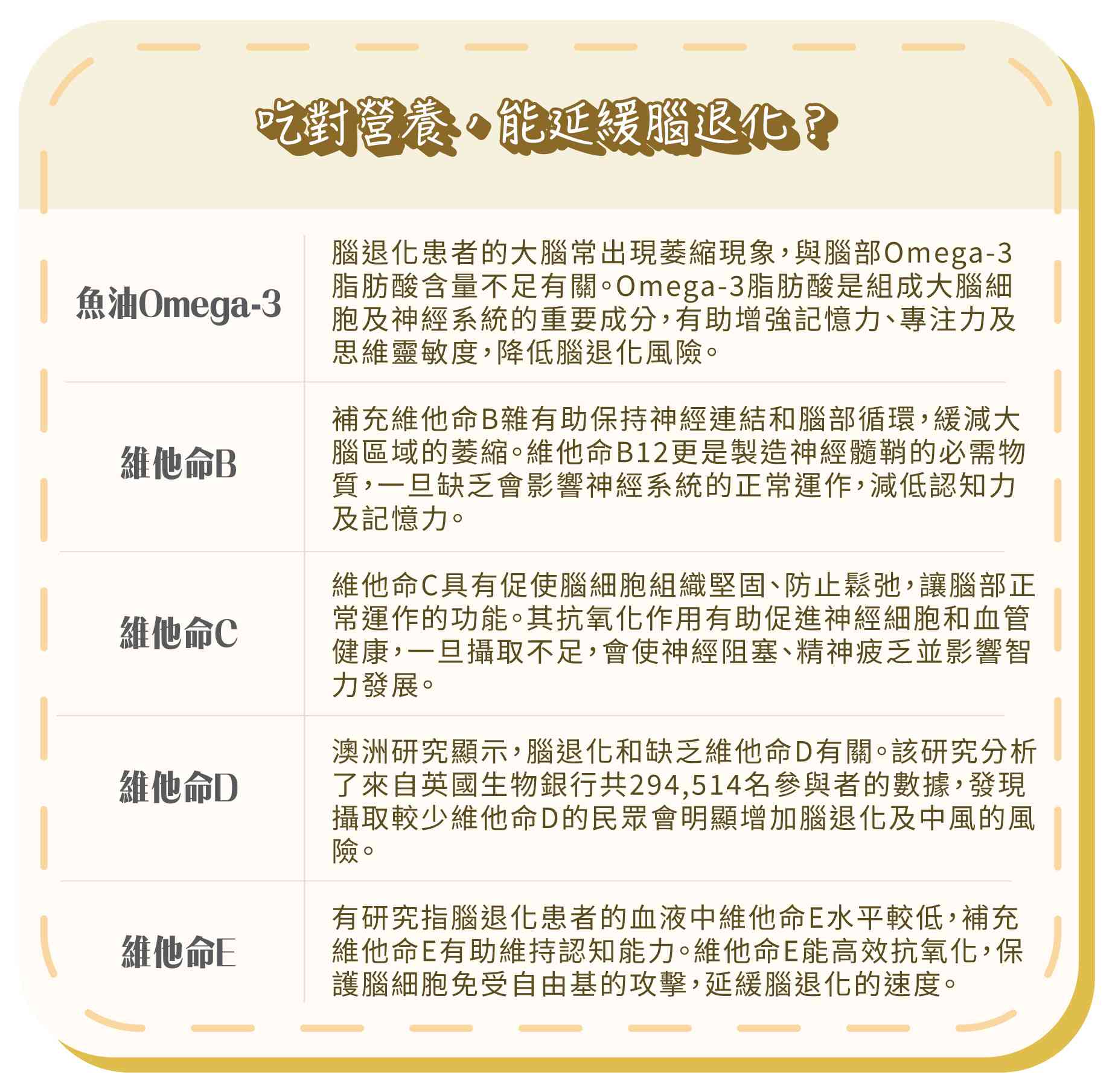 腦退化｜常見症狀是甚麼？哪些人有較高風險患上腦退化？吃對營養可延緩腦退化！