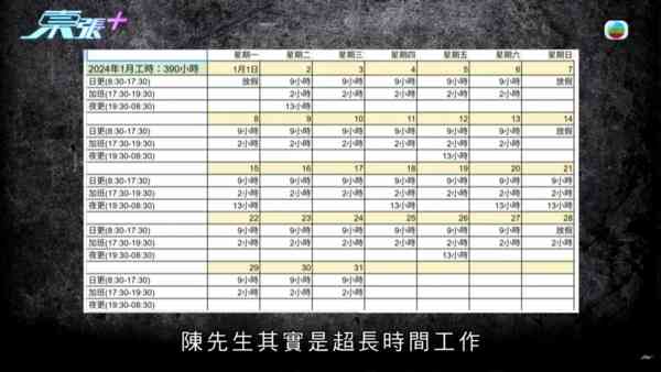 工作過勞｜電梯工連做59小時疑「過勞死」 公司未認工傷 遺孀：係咪死喺𨋢槽先算？