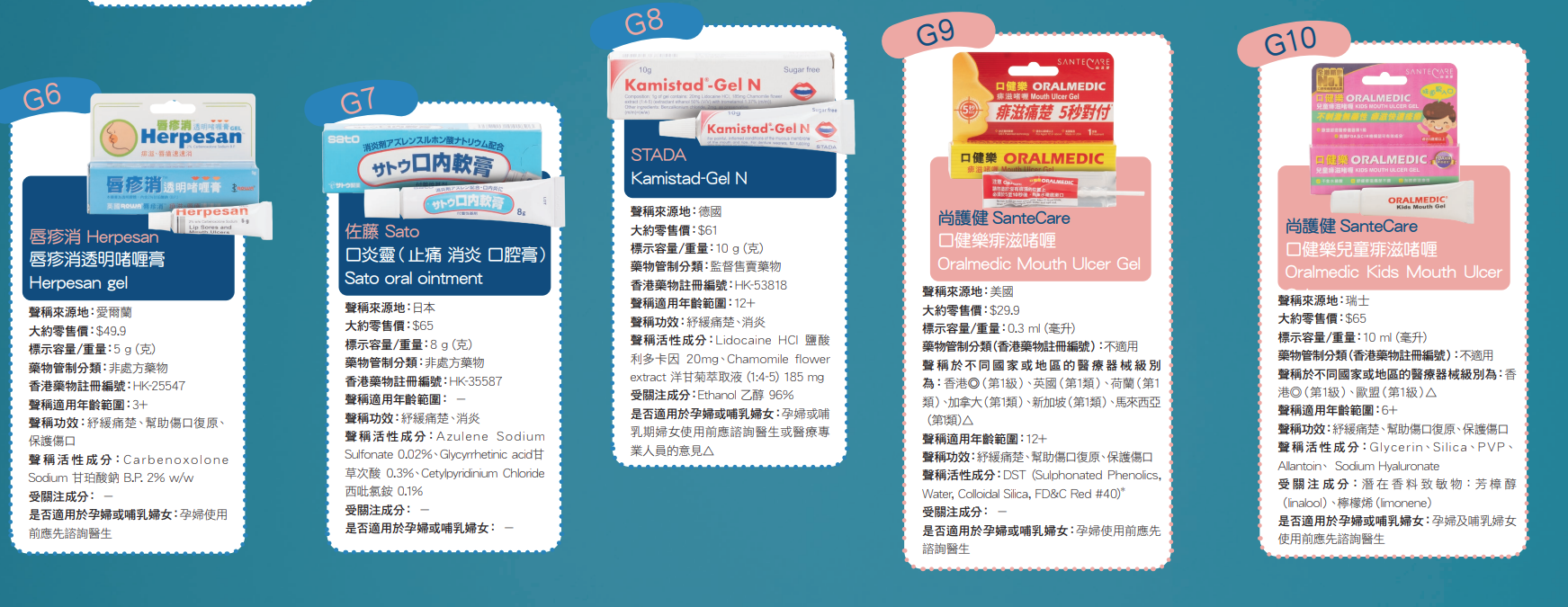 消委會痱滋膏測試2026︱10款痱滋膏部份含類固醇水陽酸或致口腔真菌感染　推薦成分溫和安全清單