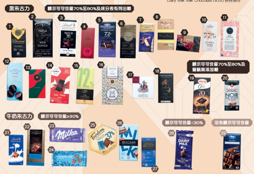 食物安全|一款日本朱古力疑含塑膠碎片,食安中心籲勿食用,超市下架回收 食物安全|一款日本朱古力疑含塑膠碎片,食安中心籲勿食用,超市下架回收