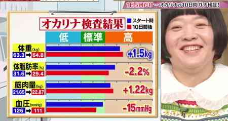 消脂運動｜日本爆紅「零汗消脂法」　每日10分鐘腰圍激減5cm　輕鬆瞓住瘦踢走更年期發福