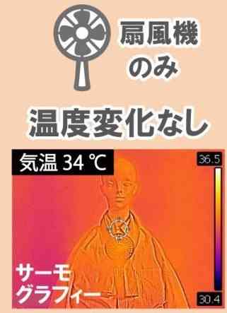 香港酷熱天氣警告｜35&deg;C用風扇仔反變暖風機　醫生警告恐致脫水中暑　教用1神器極速降6&deg;C