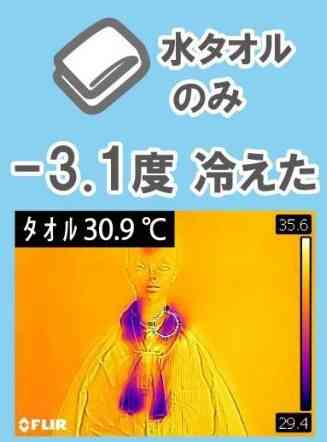 香港酷熱天氣警告｜35&deg;C用風扇仔反變暖風機　醫生警告恐致脫水中暑　教用1神器極速降6&deg;C
