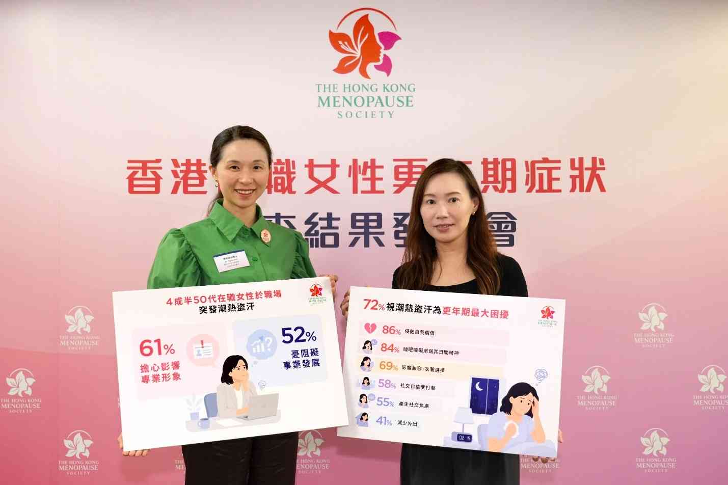 更年期調查︱72%職場女性受潮熱盜汗困擾，逾八成半強忍症狀，專家呼籲積極管理