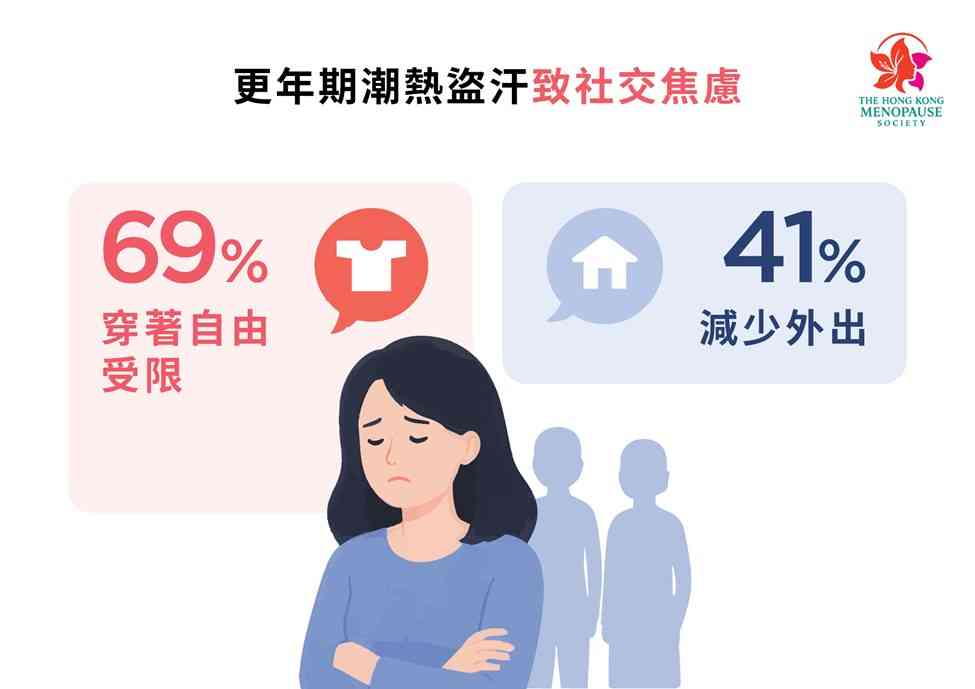 更年期調查︱72%職場女性受潮熱盜汗困擾，逾八成半強忍症狀，專家呼籲積極管理