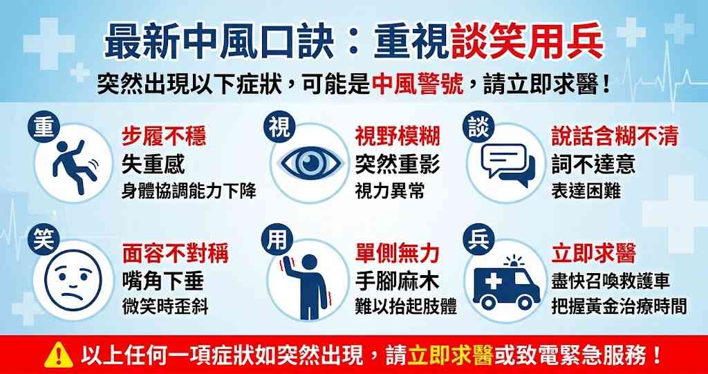 中風︱中風年輕化！九成個案有心血管疾病風險因素，新口號「重視談笑用兵」 擴大症狀辨析範圍