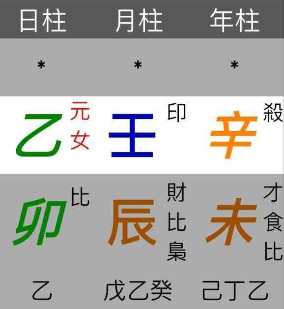 中醫結合八字／用神／忌神治療思路｜月經流血不止病例分析、健康建議