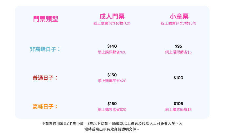 AIA嘉年華2025︱香港經典主題＋加碼機動遊戲＋公仔獎品＋代幣9折＋免費入場攻略