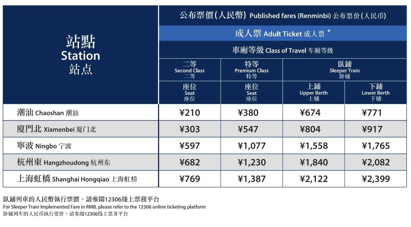 高鐵北上︱新增南京、無錫、合肥等16個直達站＋汕頭、廣州南列車加密班次＋上海虹橋臥鋪列車每日開出＋時間表及車費