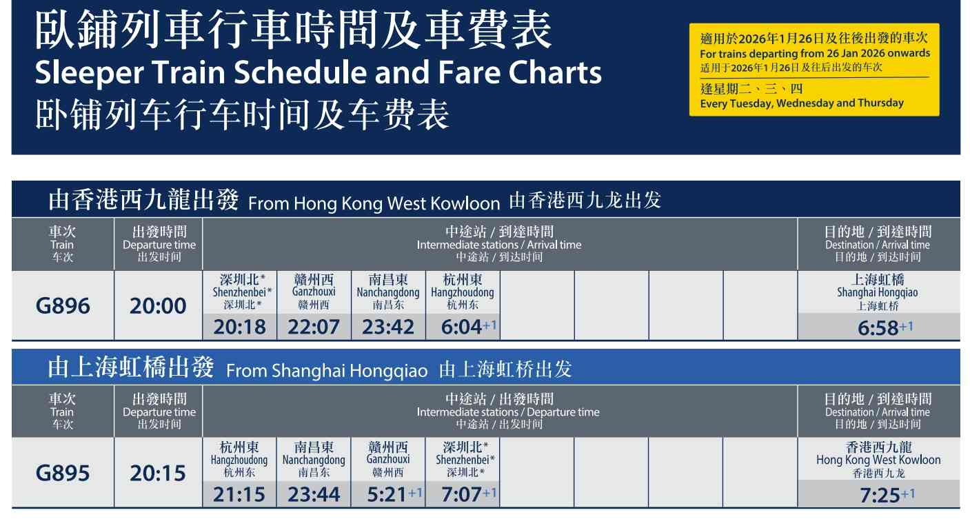 高鐵北上︱新增南京、無錫、合肥等16個直達站＋汕頭、廣州南列車加密班次＋上海虹橋臥鋪列車每日開出＋時間表及車費