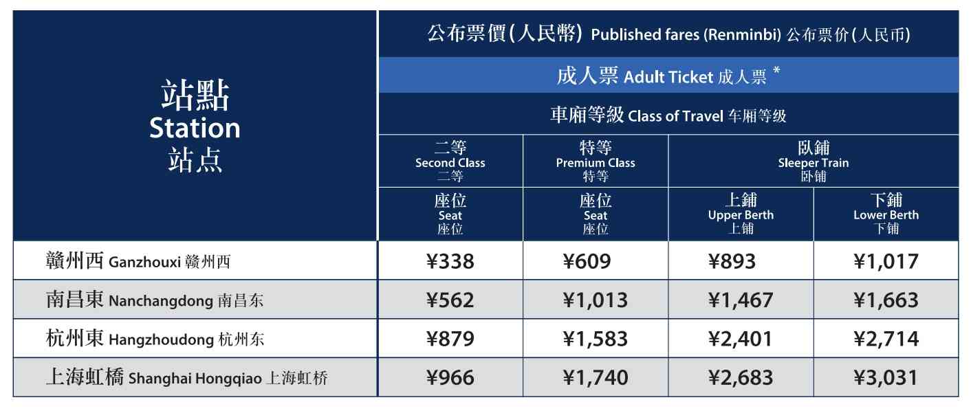 高鐵北上︱新增南京、無錫、合肥等16個直達站＋汕頭、廣州南列車加密班次＋上海虹橋臥鋪列車每日開出＋時間表及車費