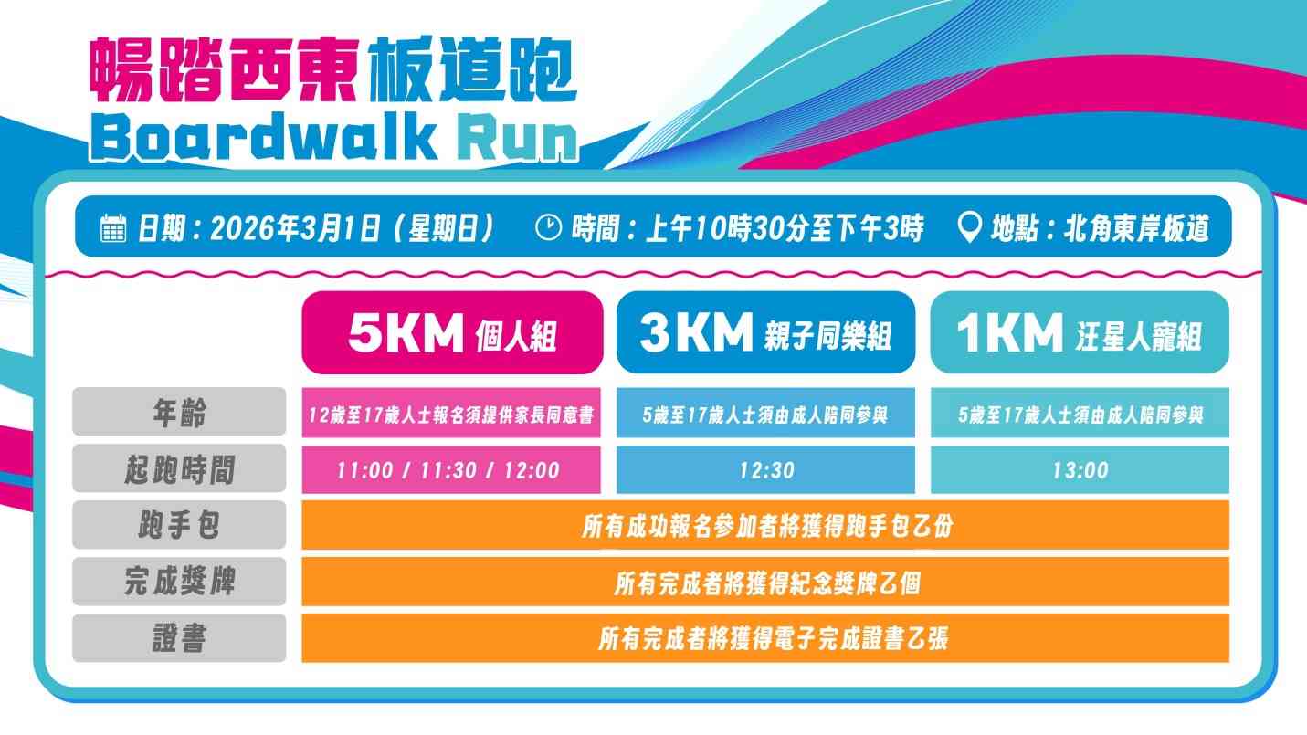 北角東岸板道︱暢踏西東板道跑免費報名＋親子人寵組路線＋報名詳情