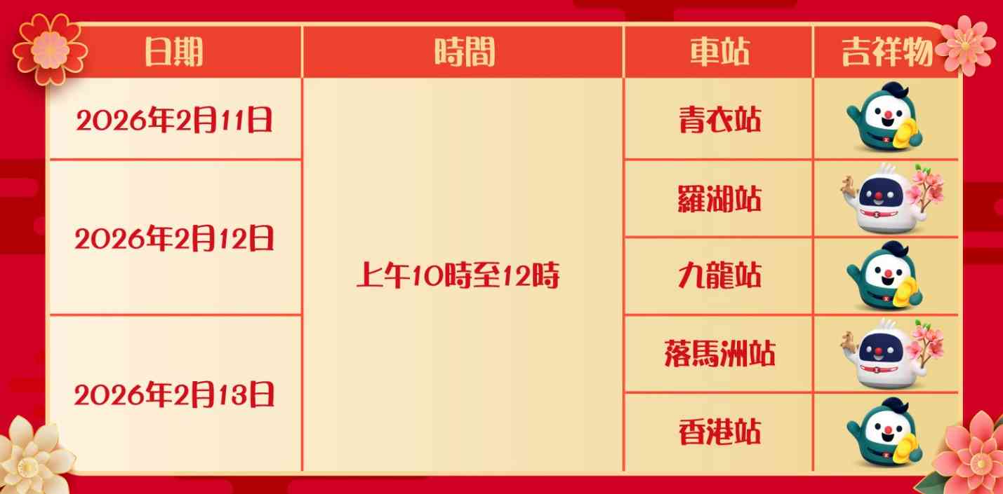 港鐵新春優惠｜3大吉祥物快閃派利是＋入閘祝福聲效＋賀年車票初一任搭