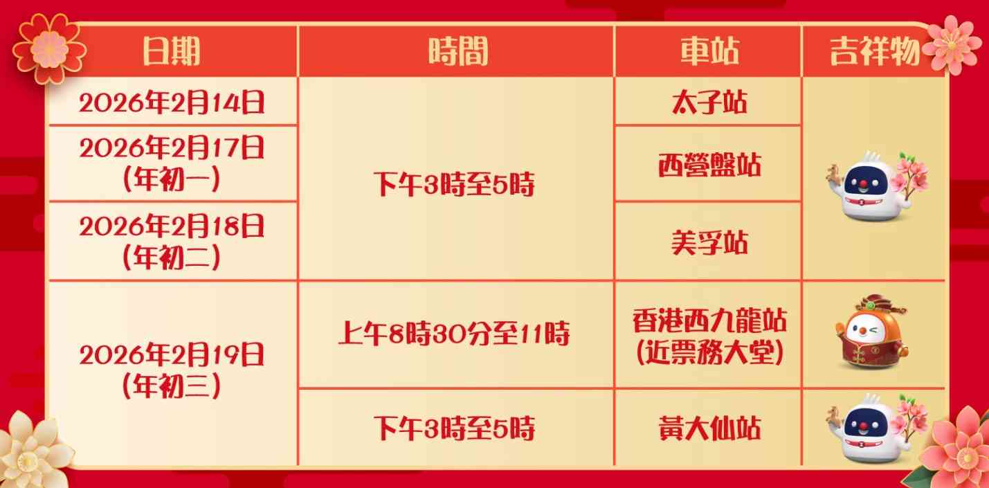 港鐵新春優惠｜3大吉祥物快閃派利是＋入閘祝福聲效＋賀年車票初一任搭