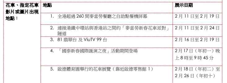 農曆新年好去處2026︱麥當勞50周年花車登場＋香港站打卡隧道＋App遊戲送365份巨無霸餐