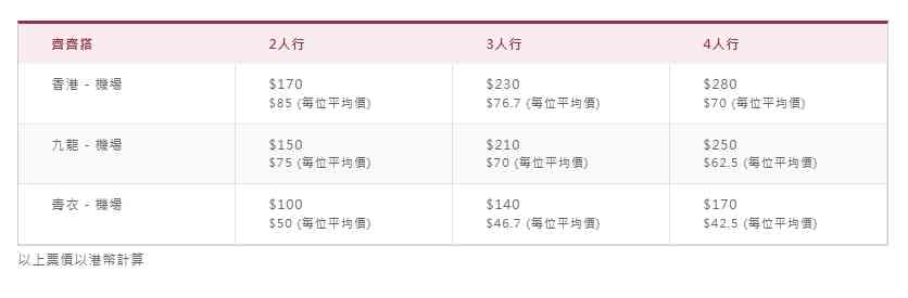 機場快綫6大優惠︱的士轉乘半價＋樂悠咭半價優惠＋搶香港國際七人欖球決賽日門票