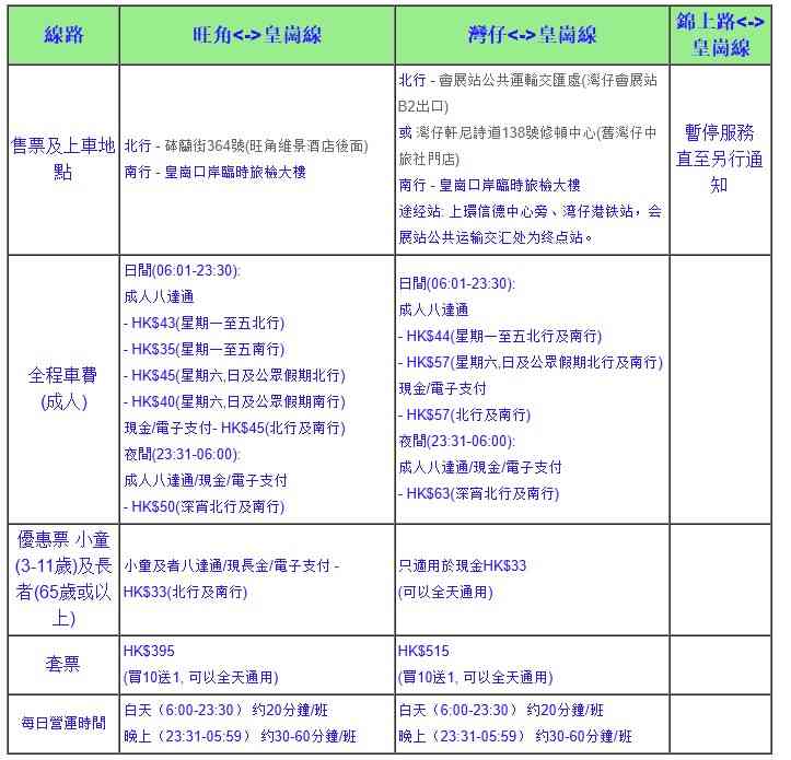 北上交通優惠︱八達通 x跨境全日通港深跨境巴士平 $13＋環島中港通$10優惠＋清明掃墓專線