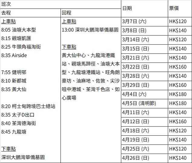 北上交通優惠︱八達通 x跨境全日通港深跨境巴士平 $13＋環島中港通$10優惠＋清明掃墓專線