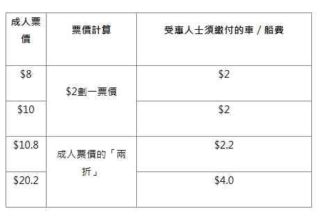 兩蚊兩折懶人包︱4.3起二元優惠計劃收費調整＋票價高於$10兩折＋18區$2搭車攻略