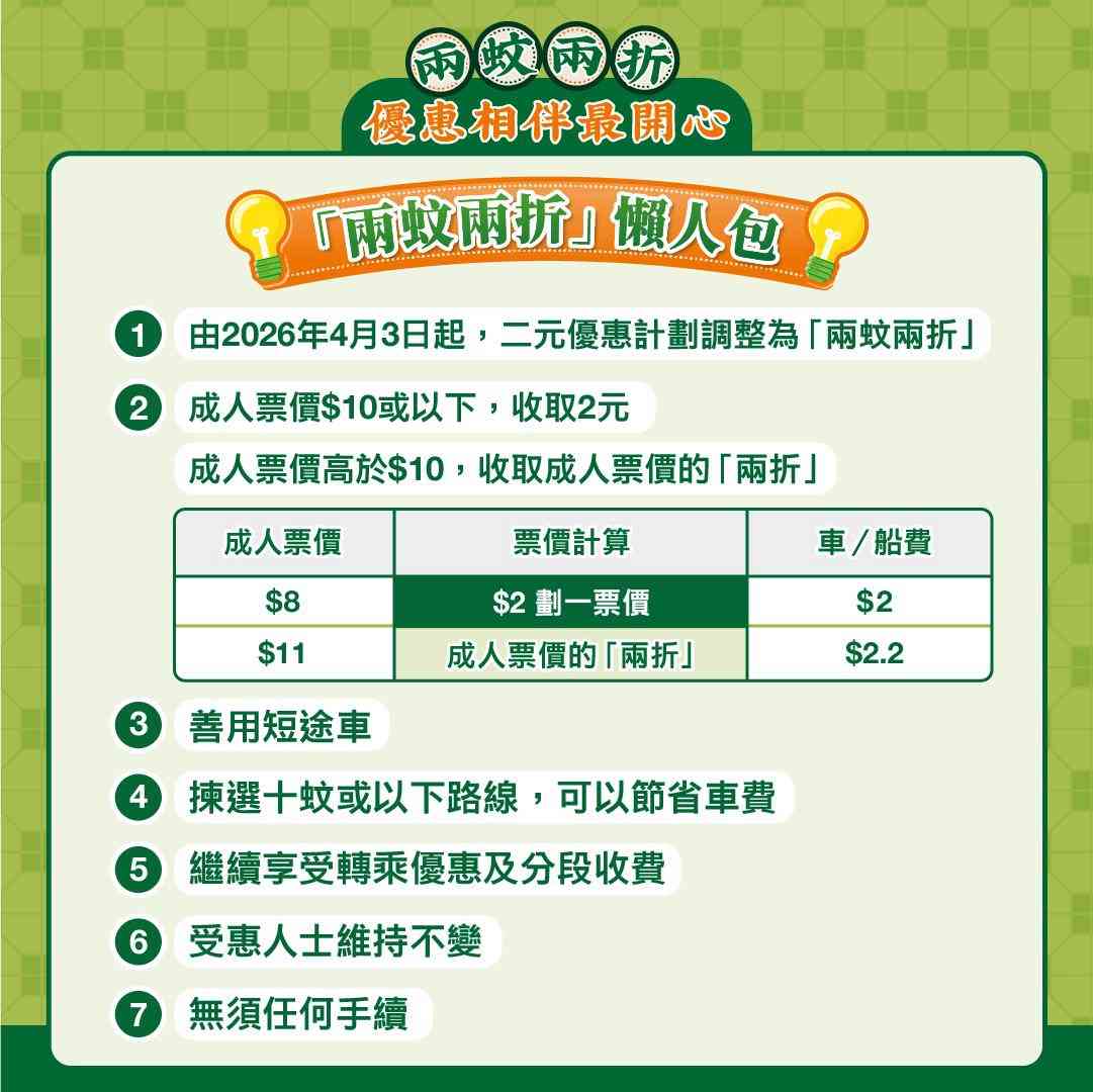 兩蚊兩折懶人包︱4.3起二元優惠計劃收費調整＋票價高於$10兩折＋18區$2搭車攻略