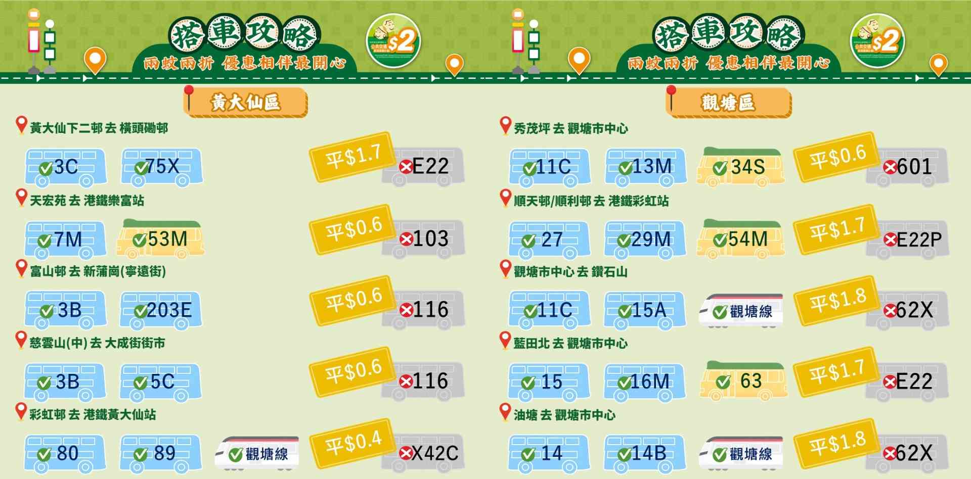 兩蚊兩折懶人包︱4.3起二元優惠計劃收費調整＋票價高於$10兩折＋18區$2搭車攻略