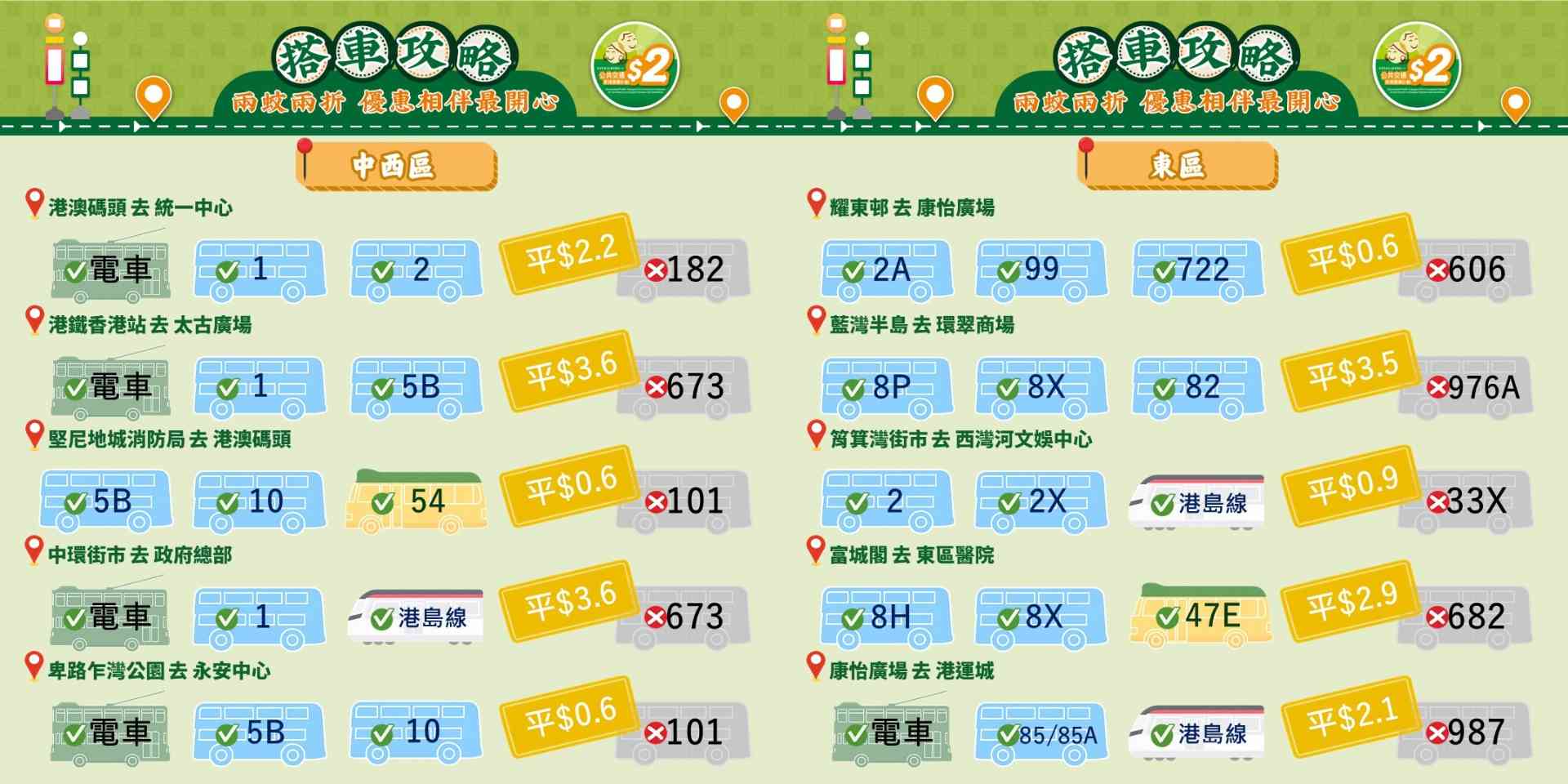 兩蚊兩折懶人包︱4.3起二元優惠計劃收費調整＋票價高於$10兩折＋18區$2搭車攻略
