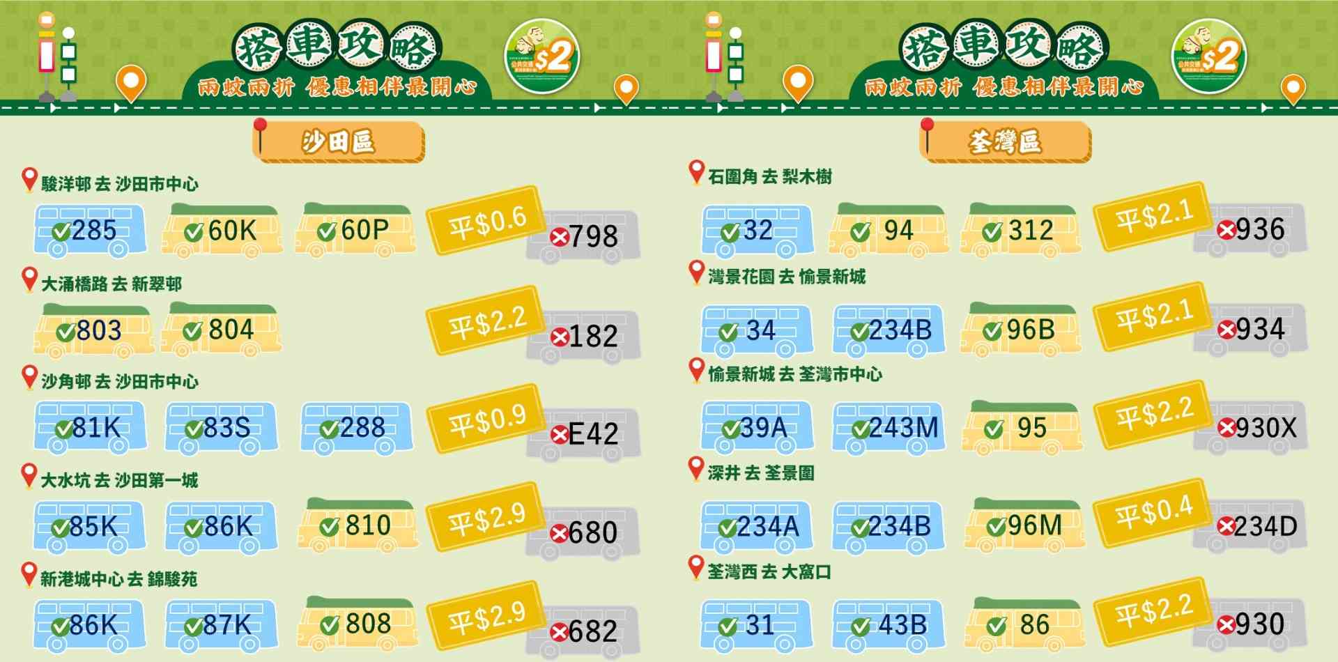 兩蚊兩折懶人包︱4.3起二元優惠計劃收費調整＋票價高於$10兩折＋18區$2搭車攻略