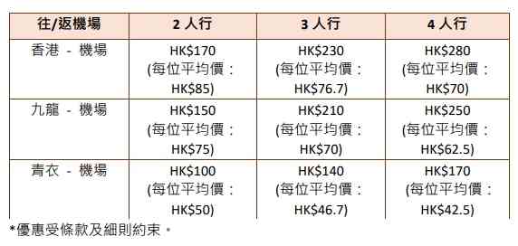 機場快綫優惠︱免費車票限時搶＋7折優惠碼＋機場消費送DIY馬賽克