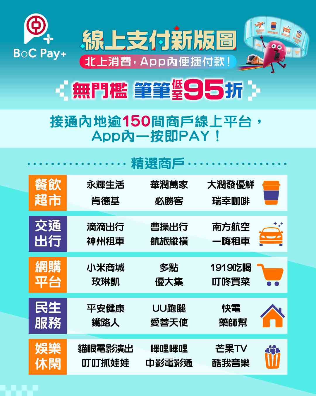 北上消費攻略︱WeChat Pay HK深圳南山區消費券4 折＋跨境巴士半價＋BoC Pay+95折優惠
