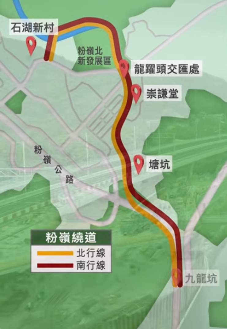 粉嶺繞道東段5.3通車︱來往粉嶺繁忙時間快10分鐘＋龍躍頭交匯處行人天橋新地標