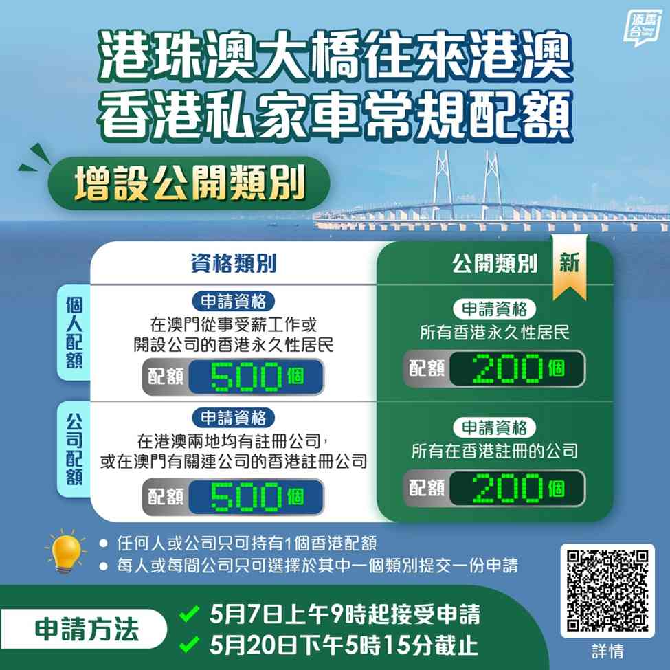 港珠澳大橋往來港澳申請攻略︱港車常規配額新增900個＋設公開類別＋澳門無限次往返