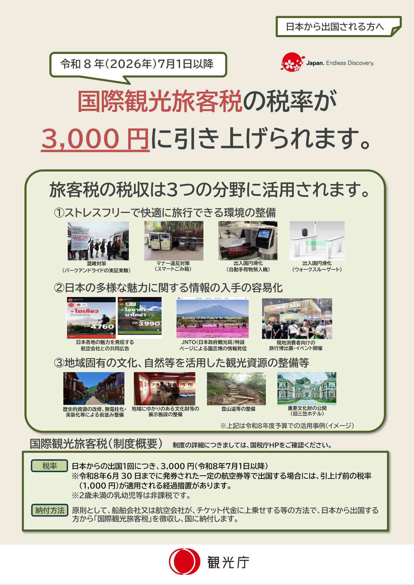 7月1日起「日本離境稅」加3倍至3,000円！6月30日或之前出票沿用1,000円舊稅率