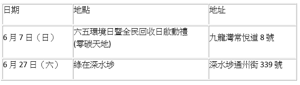 美麗香港環境節︱6 月5日濕地公園免費入場＋生態導賞團＋綠在區區回收雙倍積分