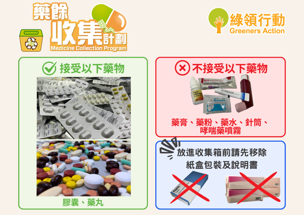 藥物回收2026｜亂丟過期藥恐變「超級惡菌」　全港44個藥餘回收點　一文睇5類不可回收藥