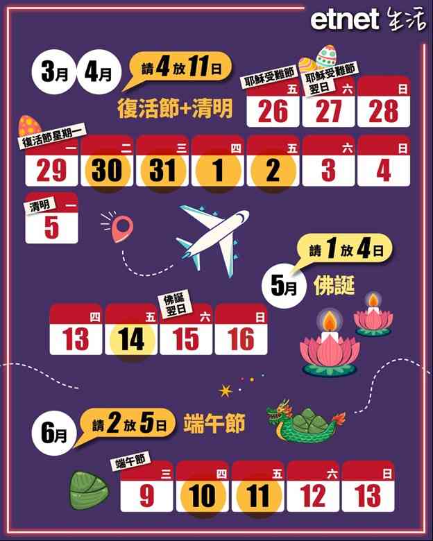 港人偏好「短假期」頻密快閃充電+平均使用16.5 日年假+使用率亞太區第二+2027年打工仔請假攻略 港人偏好「短假期」頻密快閃充電+平均使用16.5 日年假+使用率亞太區第二+2027年打工仔請假攻略
