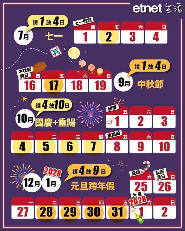 港人偏好「短假期」頻密快閃充電+平均使用16.5 日年假+使用率亞太區第二+2027年打工仔請假攻略 港人偏好「短假期」頻密快閃充電+平均使用16.5 日年假+使用率亞太區第二+2027年打工仔請假攻略