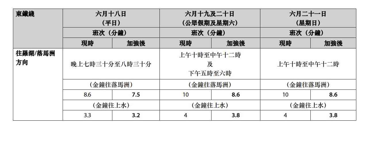 北上玩樂︱高鐵直達站點增廣州北＋義烏＋福清西站共113個＋動感號列車增靜音車廂＋端午節加強班次