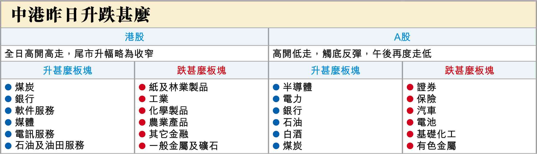 恒指升逾700點之因