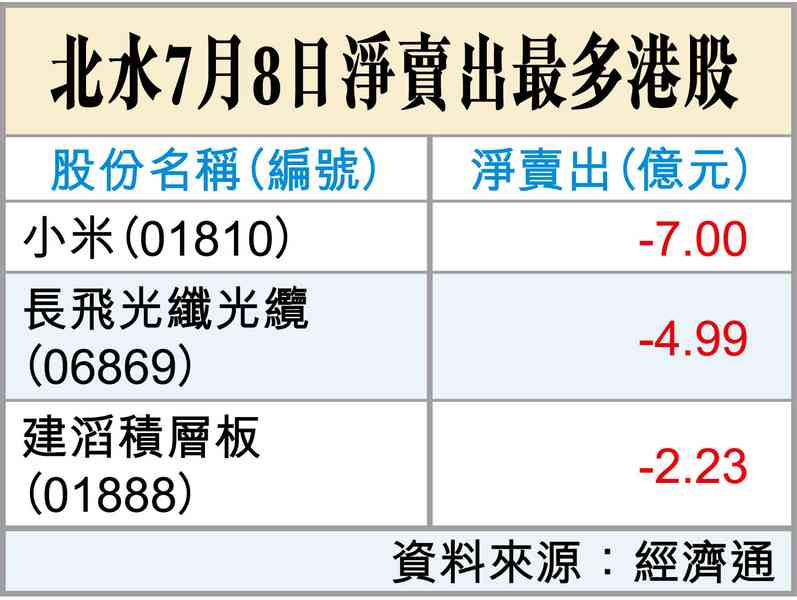 恒指升逾700點之因
