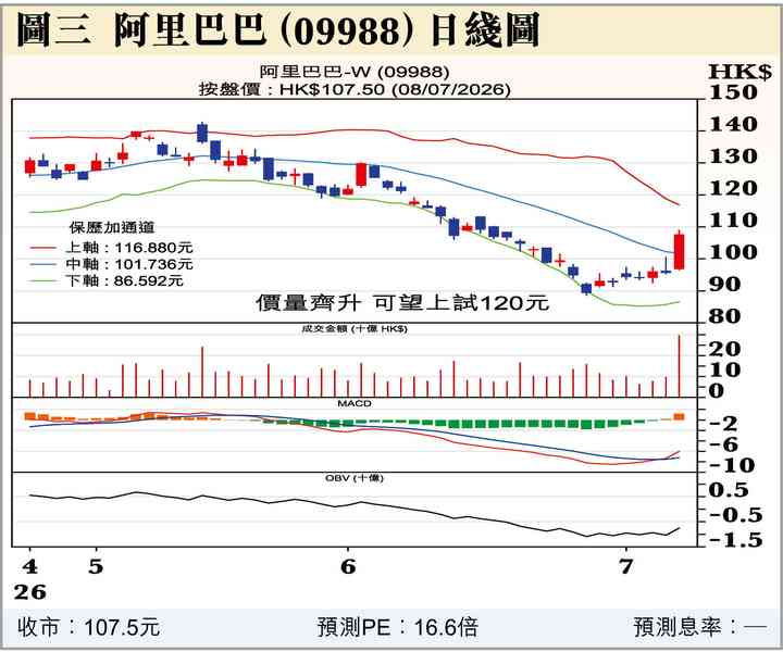 恒指升逾700點之因