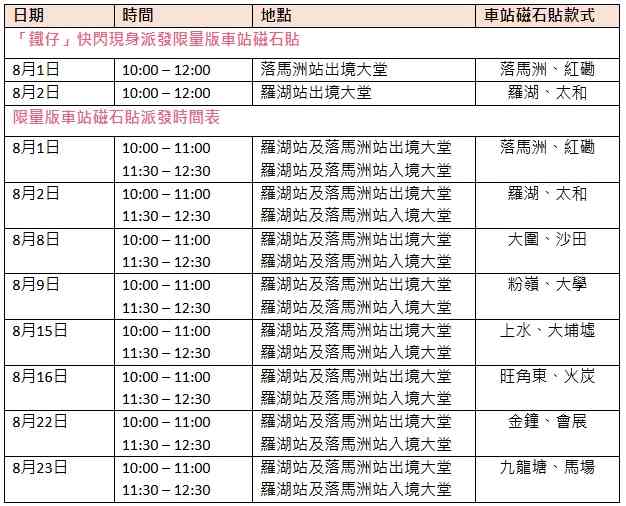 北上優惠︱港鐵落馬洲站即日來回減$6＋小童免費＋八達通 App搭車6送1＋送限量磁石貼