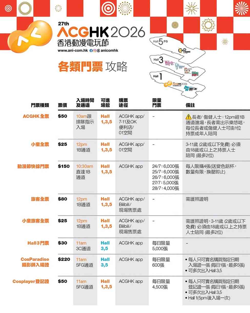 香港動漫電玩節2026懶人包︱一票三展通行$25起＋親子長者特別通道＋快線票送變色鋁杯＋限量最新精品
