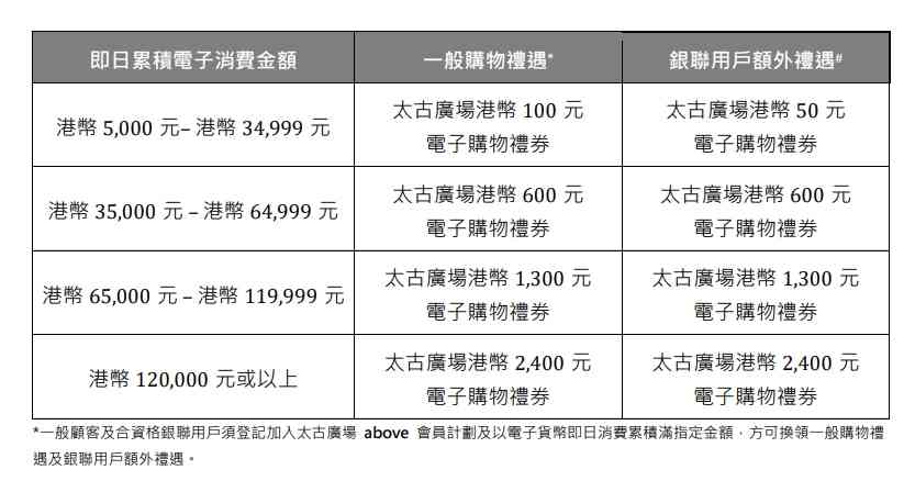 金鐘好去處｜太古廣場夢幻毛絨世界＋400隻公仔打卡＋粉色鞦韆＋期間限定店