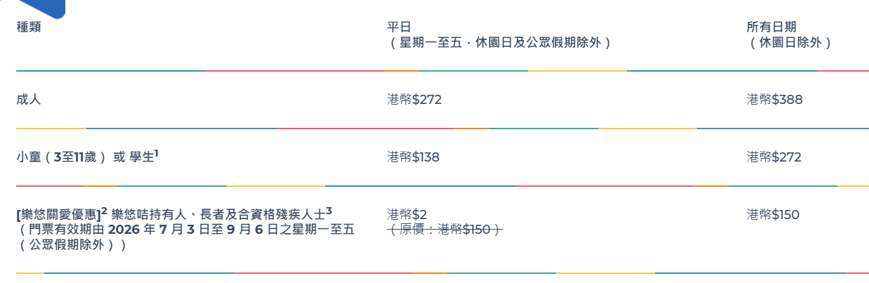 海洋公園優惠︱水上樂園80 年代廣東歌DJ派對＋巨型霓虹燈打卡＋長者$2入場＋門票半價低至$69起