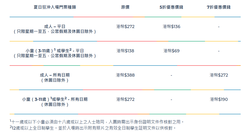 海洋公園優惠︱水上樂園80 年代廣東歌DJ派對＋巨型霓虹燈打卡＋長者$2入場＋門票半價低至$69起
