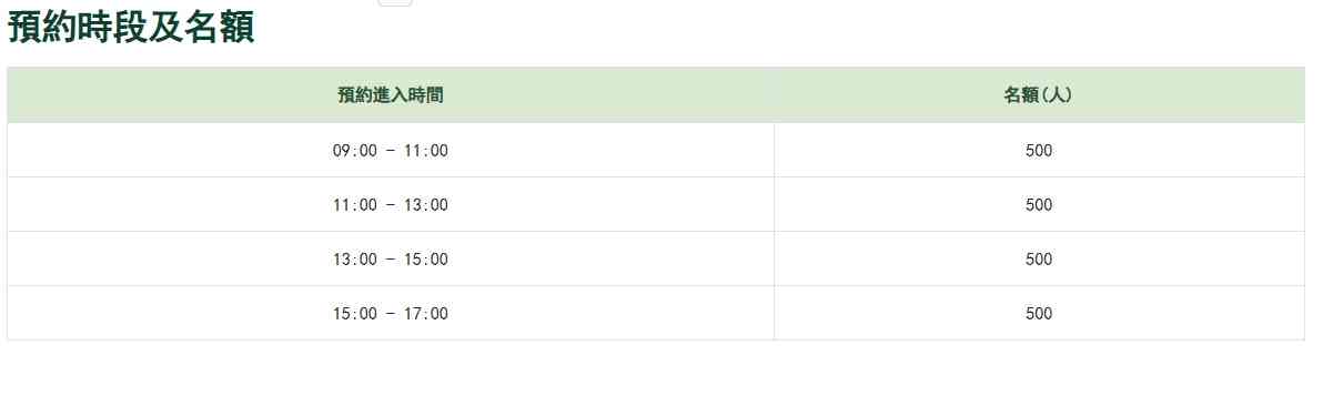 西貢萬宜地質步道︱破邊洲段9月至10月周末實名預約制＋每日名額2,000人＋預約現場核實攻略