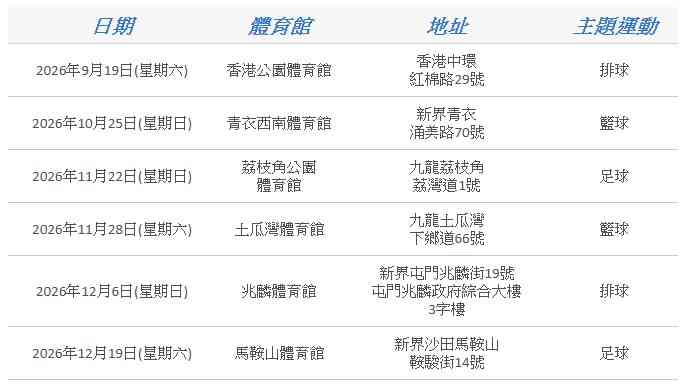 康文署｢三大球」運動日︱9月至12月免費玩足球＋籃球＋排球＋專業示範表演＋體育館即場參與