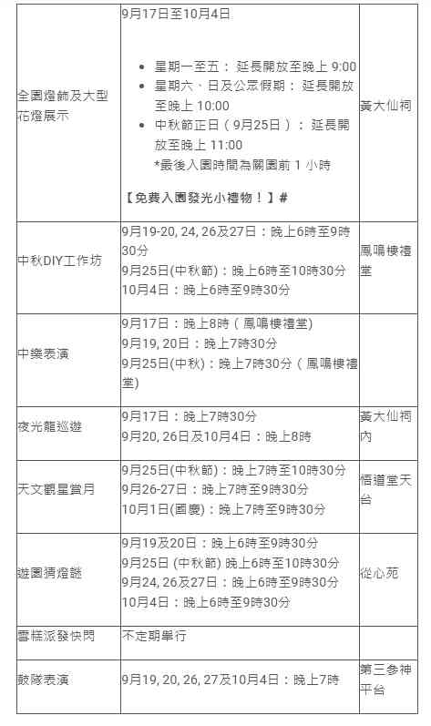 中秋節好去處2026︱黃大仙嗇色園中秋綵燈會＋105周年慶及太空人花燈打卡＋免費派發光小禮物＋雪糕