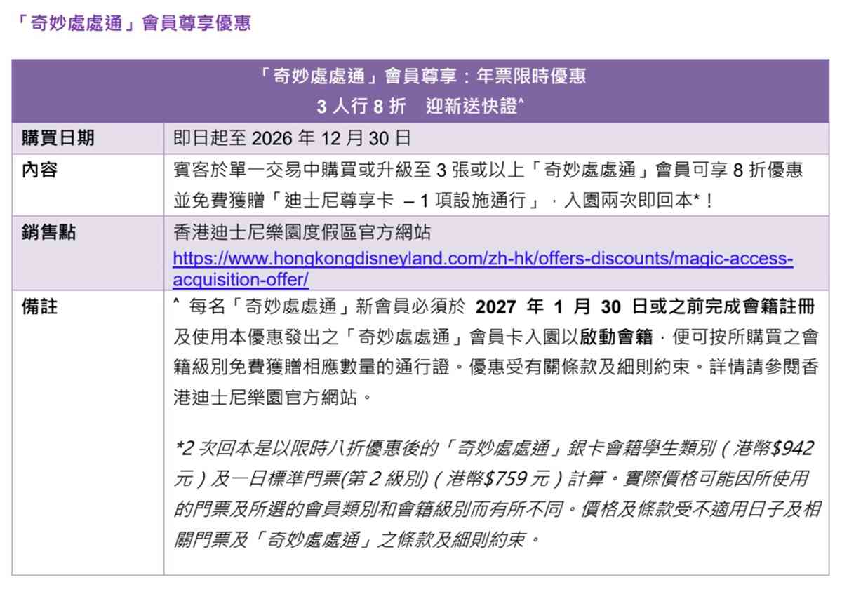 迪士尼優惠︱奇妙處處通年票限時8折、會員好友同行6 折＋全新米奇城堡慶典＋惡人巡遊＋美食精品推介