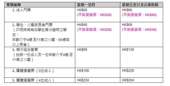 嘔心食物博物館︱啟德五大主題區全球最臭鹽醃鯡魚＋發酵鯊魚肉＋蒙古羊眼球汁＋入場獲贈嘔吐袋早鳥門票$28起